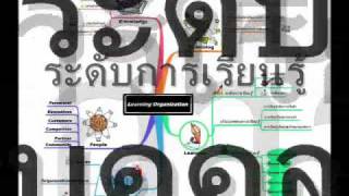 องค์การแห่งการเรียนรู้ (Learning Organization).wmv