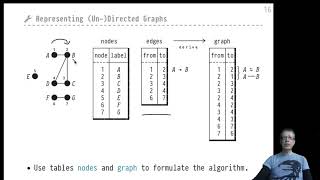 Advanced SQL — Chapter #06 — Video #43 — Use case: connected components in an undirected graph
