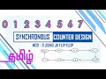 Synchronous counter design MOD - 8 using JK Flipflop