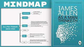 As a Man Thinketh - James Allen [Mind Map Book Summary]