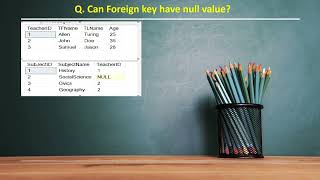 Can foreign Key be NULL or have Duplicate values? #sql @Techstreettd #interviewquestions