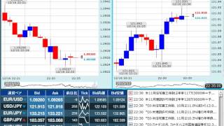 【FX経済指標】2015年12月16日★22時30分：米)住宅着工件数/建設許可件数
