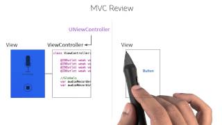 The Second Scene ViewController - Intro to iOS App Development with Swift