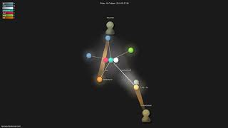 ripxorip/aerojump.nvim - Gource visualisation