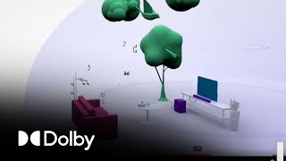 Dolby Atmos, the evolution of audio from mono to Dolby Atmos (French)