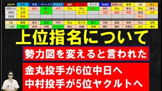 2024年ドラフト会議上位指名について！