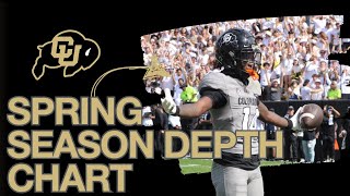 2025 Colorado Spring Depth Chart Preview | Channel Update!