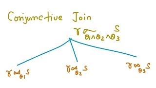 Query Processing - Hash Join, Recursive Partitioning, Complex Joins