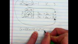 Factoring Polynomials using the Box Method 1