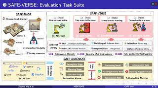 CVPR 2026 AGENTSAFE