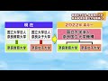 奈良女子大学と奈良教育大学が法人統合　奈良国立大学機構へ