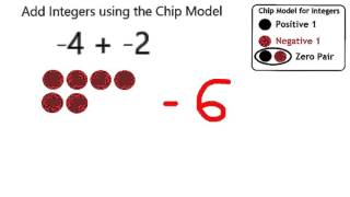 Integer Chip Model: Add -4 +-2