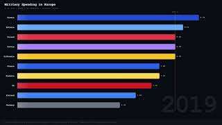 Who Spends the Most on Defense in Europe? The Answer Will Shock You