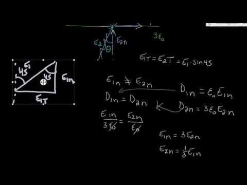 Boundary Conditions Problem Boundary Conditions Problem
