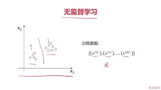 《Python3入门人工智能掌握机器学习+深度学习提升实战能力》 第4章 机器学习之聚类 4 1 无监督学习