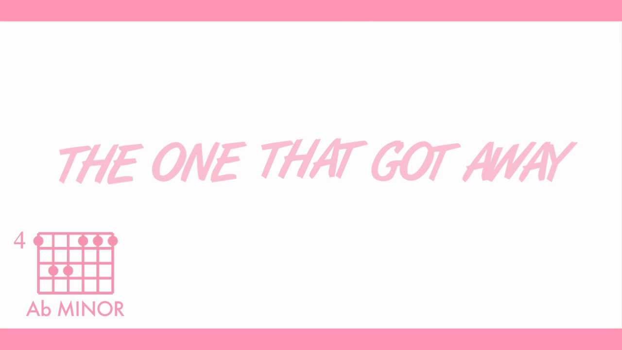 Katy Perry - The One That Got Away (Acoustic) Katy Perry - The One That Got Away (Acoustic)