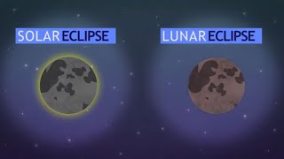What is an Eclipse?