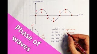 Phase of a wave | A Level Physics