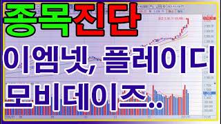 [평주]종목진단, 이엠넷, 플레이디, 모비데이즈, 스레드 영향 이어지나?, 2만원으로평생주식투자끝내기, 평생무료주식투자