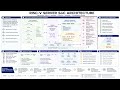 RISC-V Server SoC Overview  | Embedded Systems AI LLC