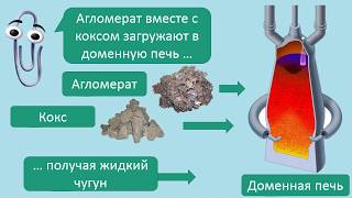 Основы черной металлургии