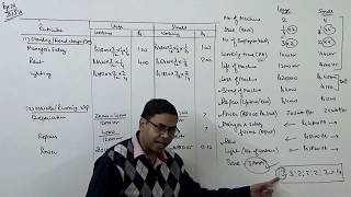 #2 Machine Hour Rate ~ Overhead Distribution (Cost and Management Accounting)