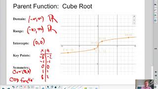 Parent Function: Cube Root