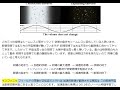 四次元ダイナミックス宇宙論【万物の理論】 2023 dynamics space by hikima workshop