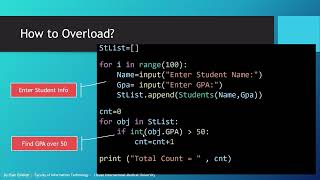 Python List of Objects