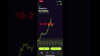 Dogecoin  zong hong hoih dek2 ta e 10-29-2022 #zomistock#dogecoin #zomicrypto#shorts #video #2022