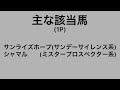 チャンピオンズカップ2022データ　ピックアップ❗️