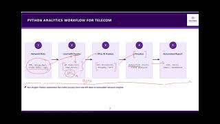 Python in Telecom (4G,5G and beyond)