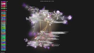 cilium/cilium - Gource visualisation