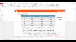 6 Measurement System Analysis Gage RR Range method