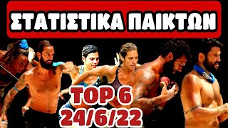 SURVIVOR 24/6/22 - ΤΑ ΣΤΑΤΙΣΤΙΚΑ ΤΩΝ ΠΑΙΚΤΩΝ!