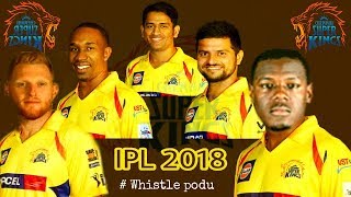CSK predicted squad IPL 2018| Chennai super kings team player list 2018 prediction