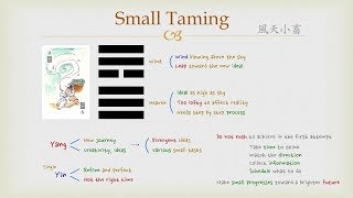 Goodie's I Ching - #9 Small Taming (Hexagram)