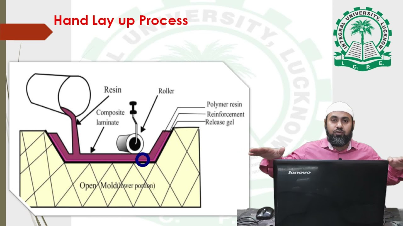 Processing Of Polymer Composite | Hand Lay Up Process - YouTube