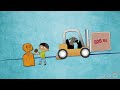 what is a wedge with narration simple machines science for kids educational videos by mocomi