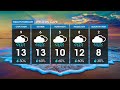 Weather Forecast | 9 July 2023