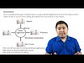 Java Tutorial 2 |  Features of Java Programming | Free Java Course