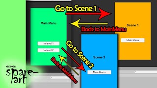 How To Change Scene with UI Button, just only need 1 script function in Unity