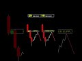 Top 10 Candlestick Chart Patterns | Learn Price Action Like a Pro 🔥📊