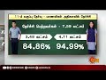 breaking பிளஸ் 1 தேர்வு முடிவுகள் வெளியானது plus1examresults examresults2022 sun news