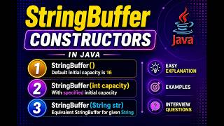 StringBuffer Constructors inJava|StringBuffer(),StringBuffer(int capacity), StringBuffer(String str)