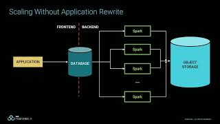Supercharging Postgres for Agentic Analytics with NVIDIA RAPIDS and Apache Iceberg