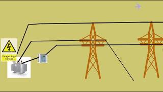 Protection relay: Power system protection