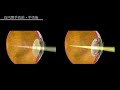 白内障手術の流れをcgで解説【cataract surgery cg video 白内障手術cgビデオ】