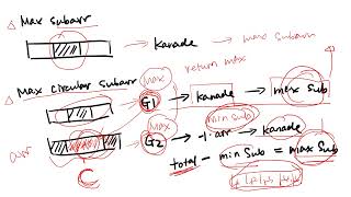 leetcode918-Maximum Sum Circular Subarray