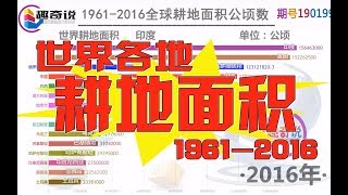 【数据可视化】印度赶超美国成为农耕用地面积世界第一？美国退居第二，俄罗斯第三，中国呢？